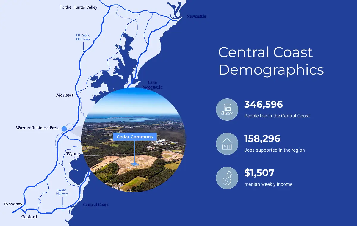 Central Coast Demographics